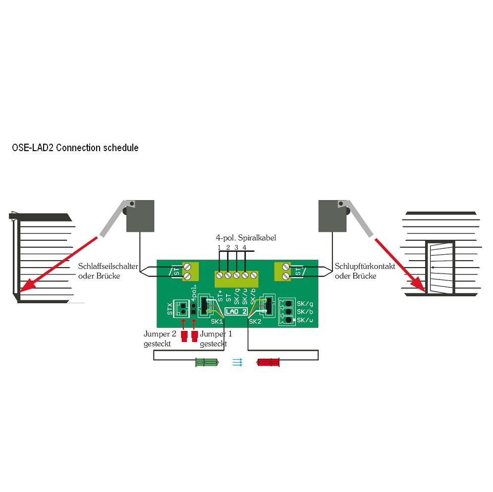 Junction box for safety edge